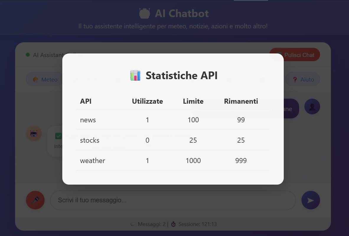 PHOTO 7: Real-time API usage statistics panel