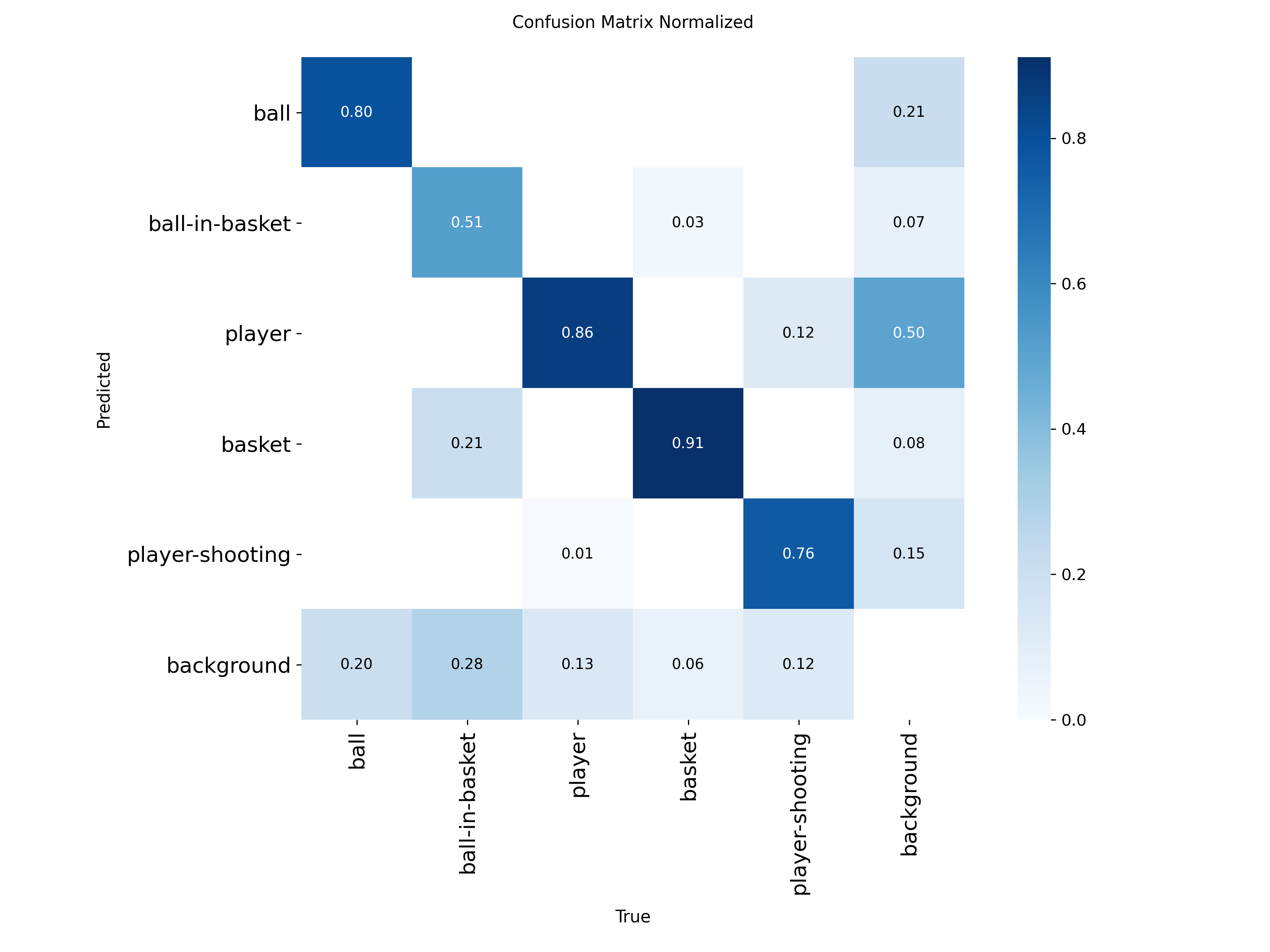PLOT: Normalized confusion matrix