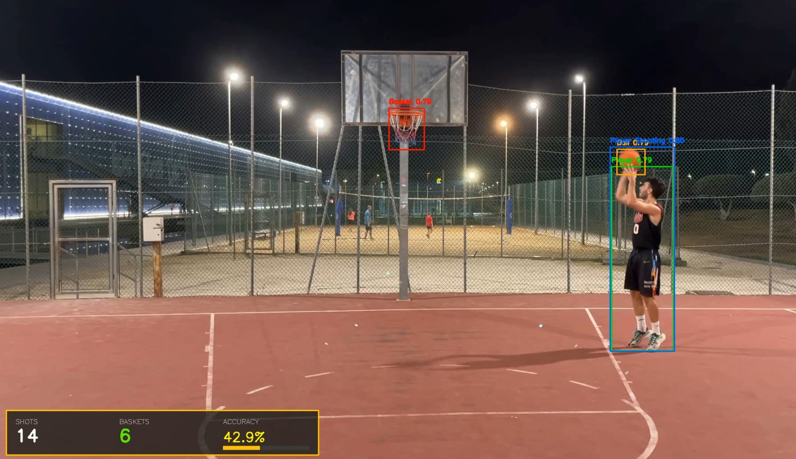 PHOTO 4: Processed output with tracking overlays and HUD