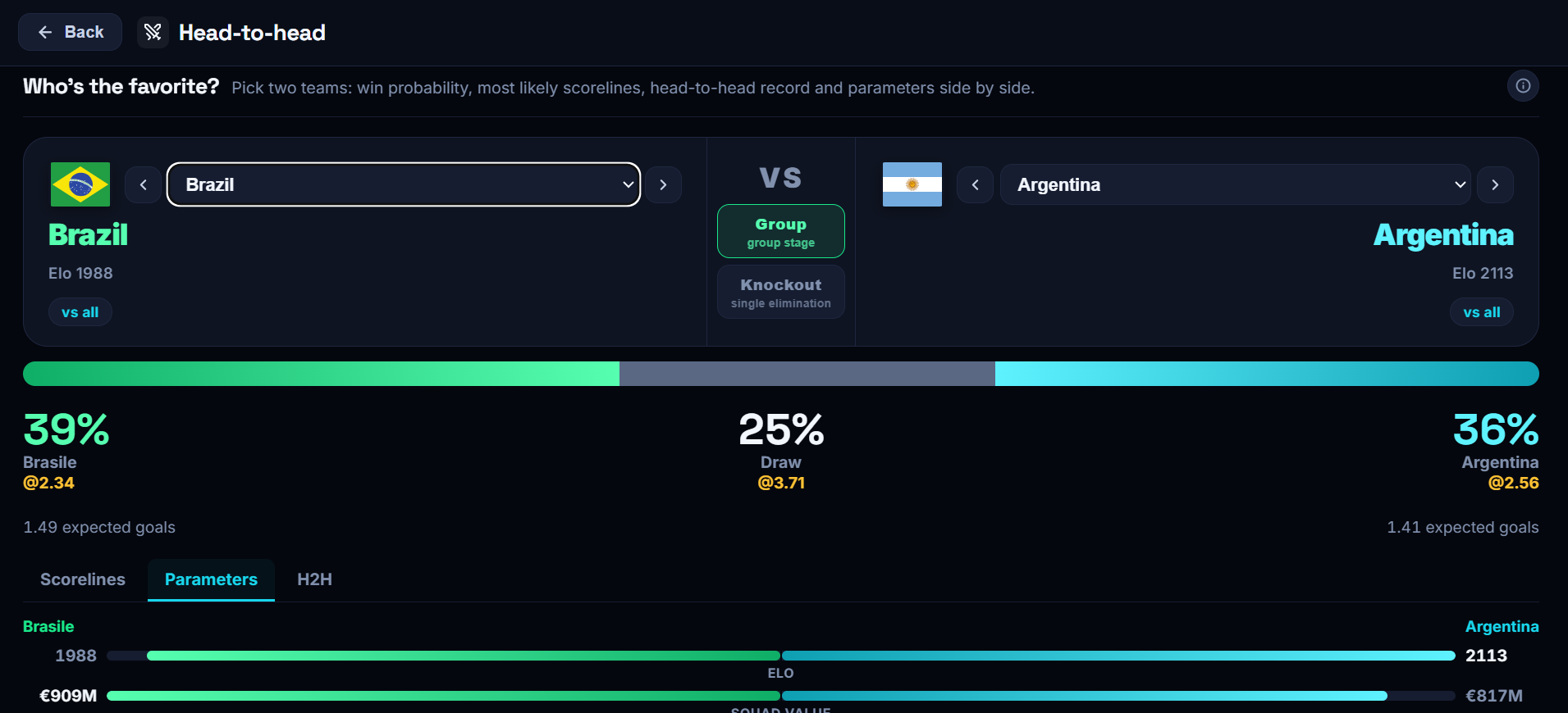 PHOTO 4: Head-to-head comparison