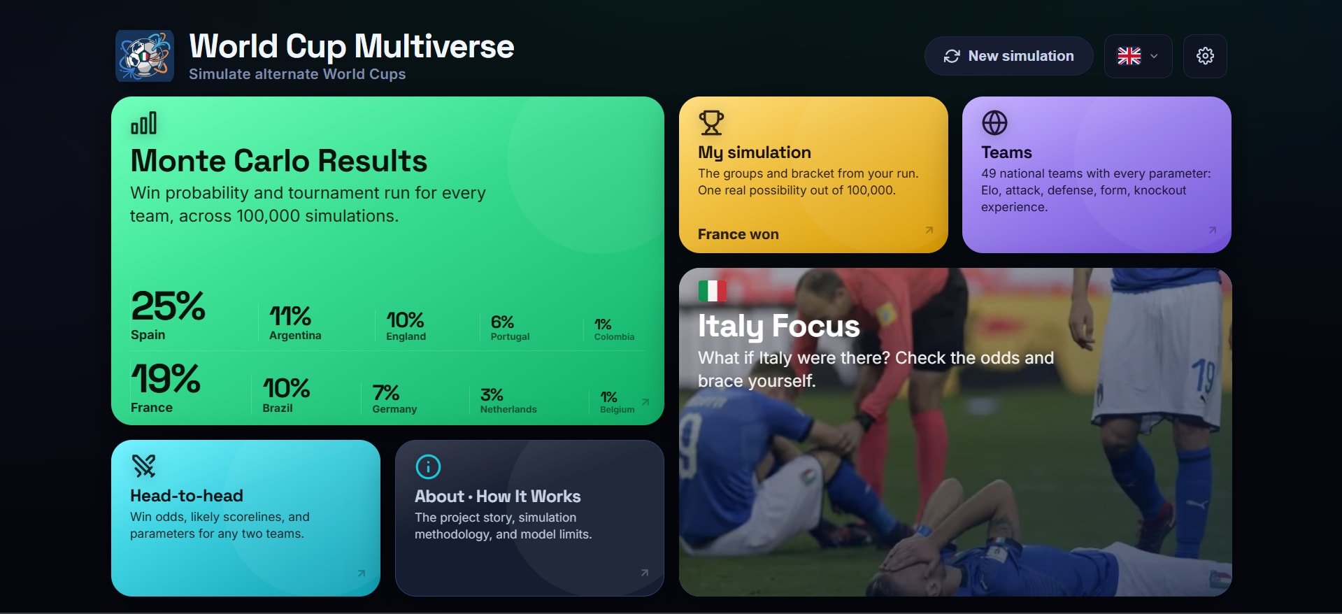 PHOTO 1: WorldCupMultiverse home interface